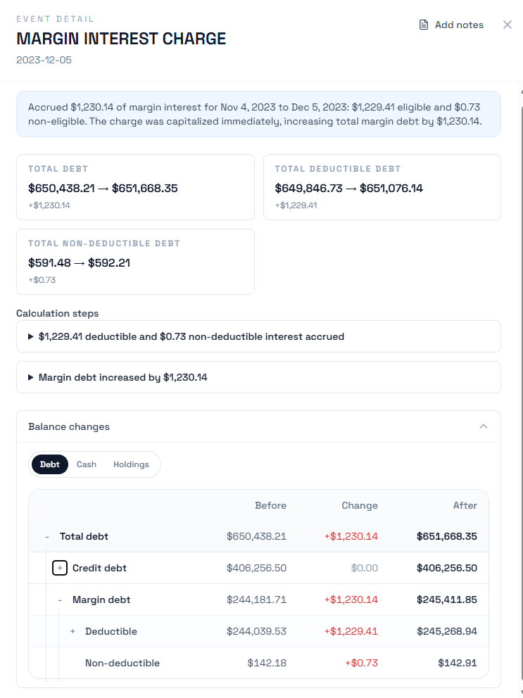 Margin Interest Charge detail showing deductible and non-deductible split with margin impact